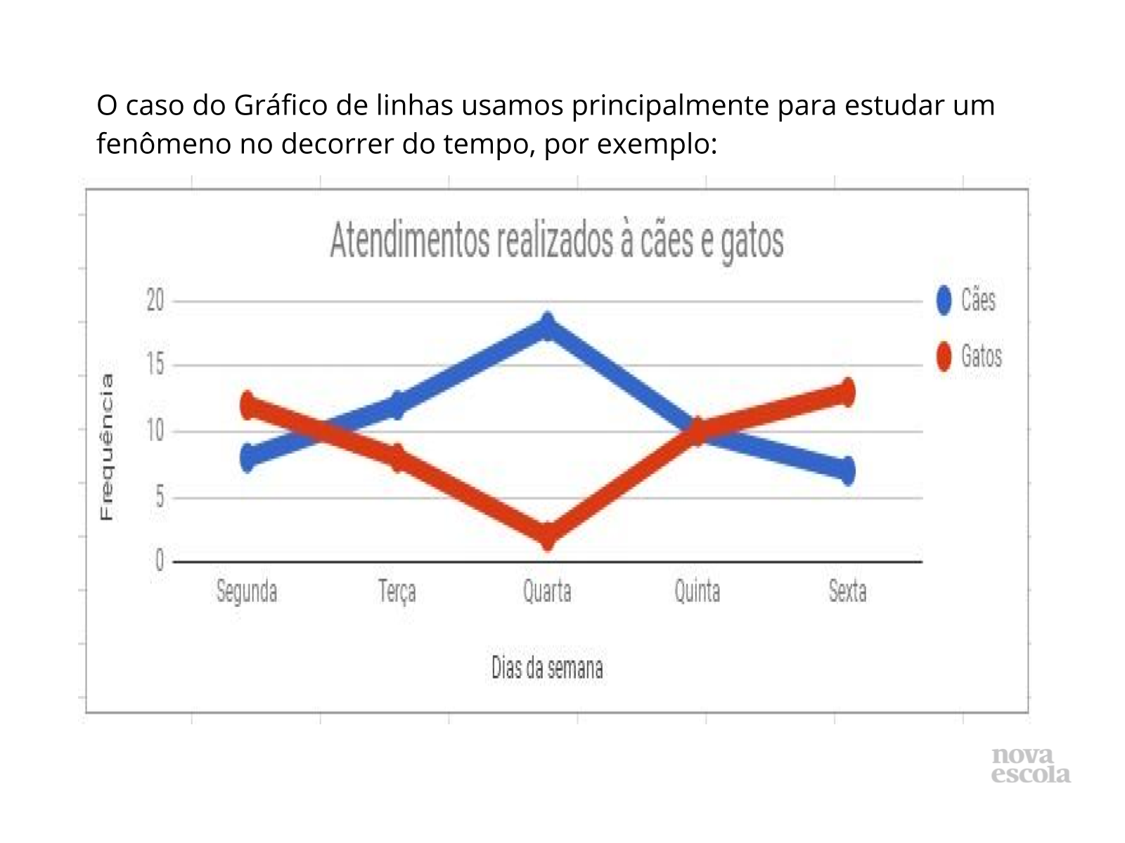 Gráficos De Linhas Ampliação Planos De Aula 9º Ano