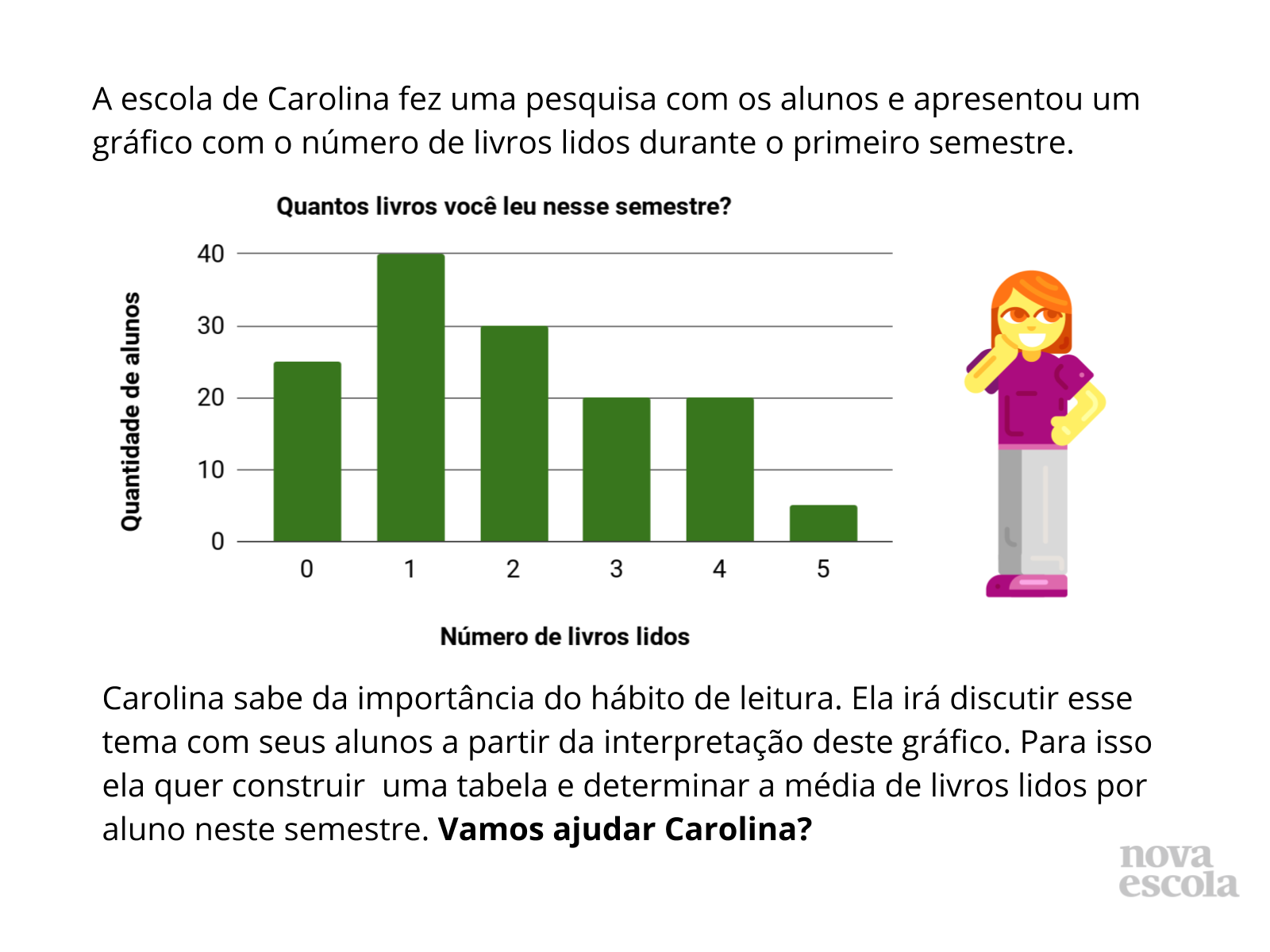 Calculando A M Dia De Dados Tabelados Ou Em Gr Ficos Planos De Aula Ano