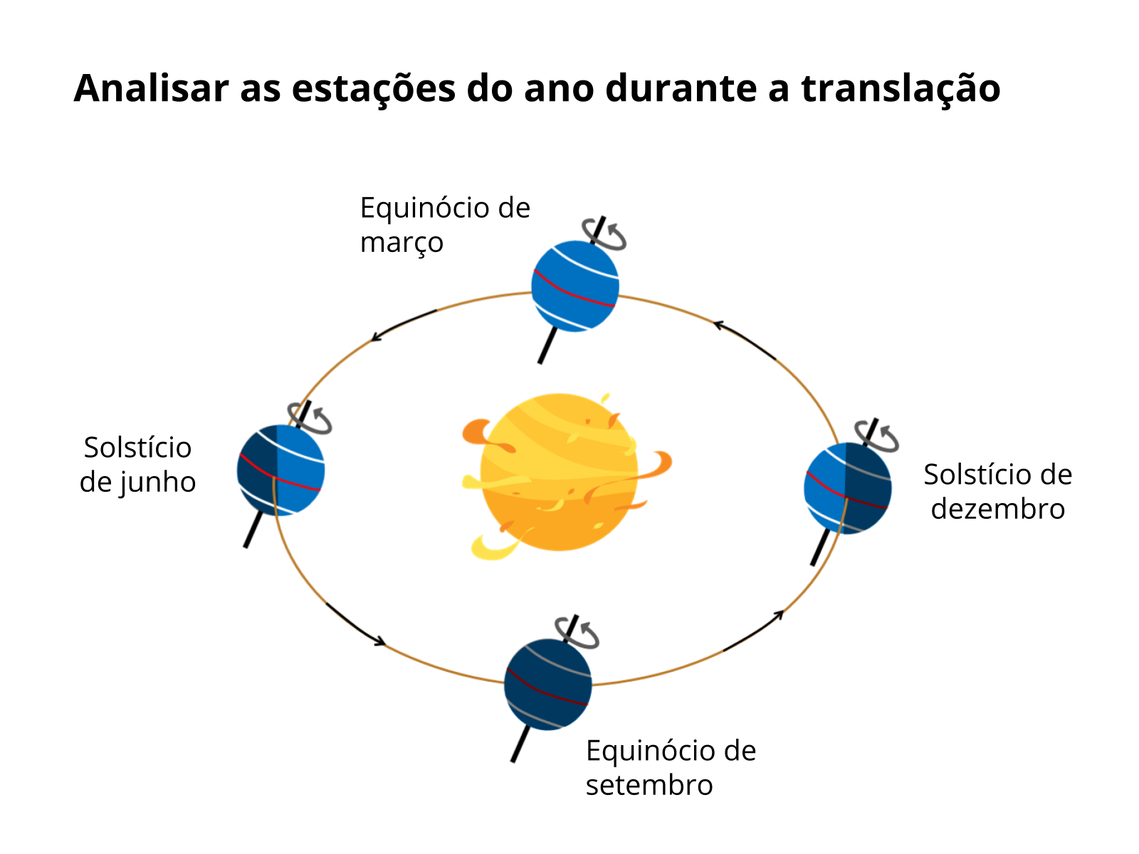 Velocidade Da Terra Ao Redor Do Sol – PBCYJ
