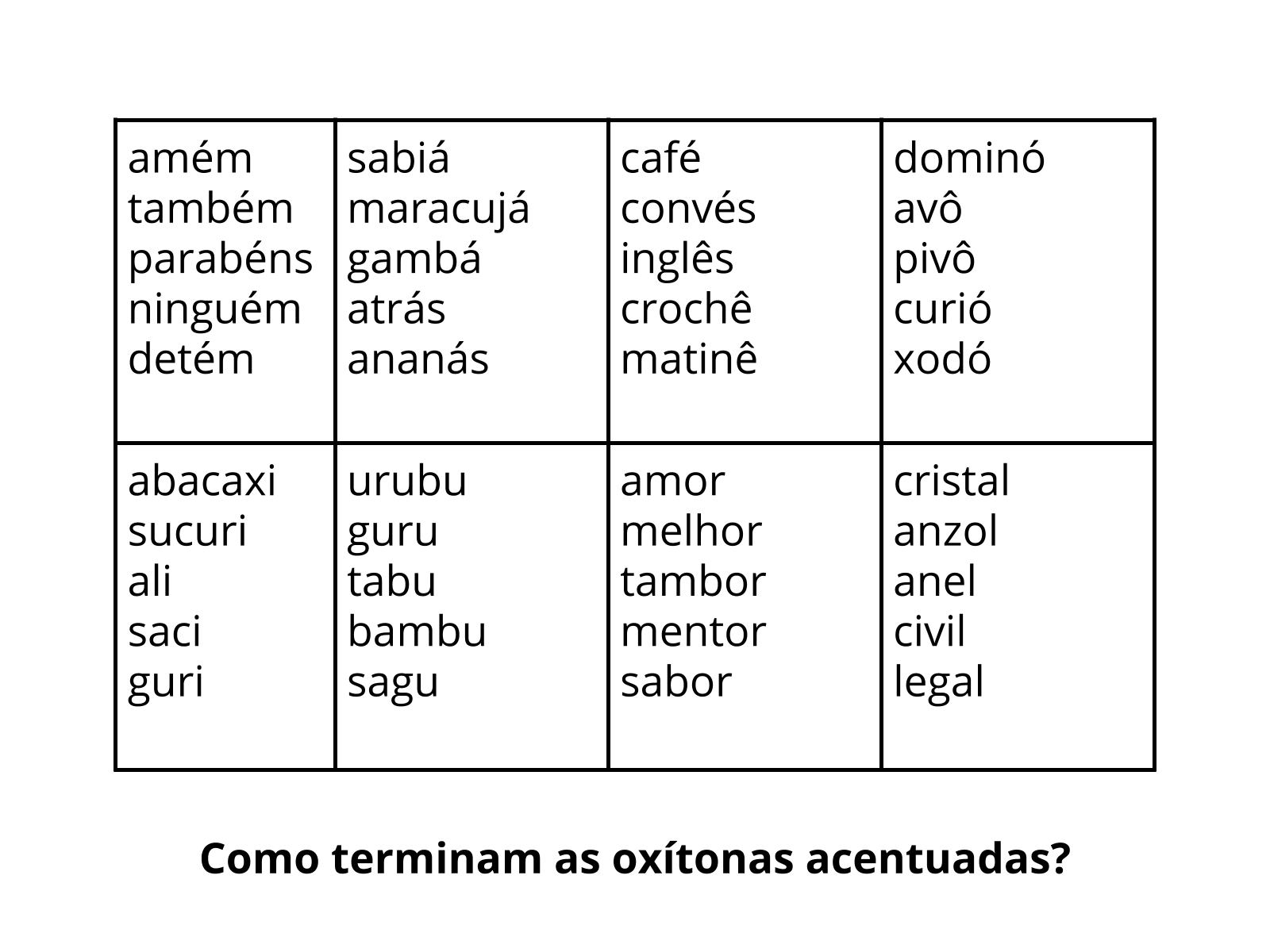 Texto Com Palavras Oxítonas Paroxítonas E Proparoxítonas