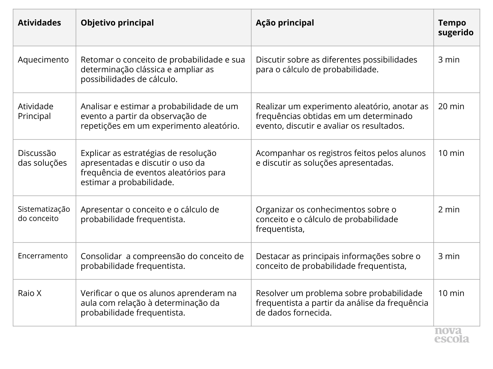 Utilizando a experimentação para calcular probabilidades - Planos de