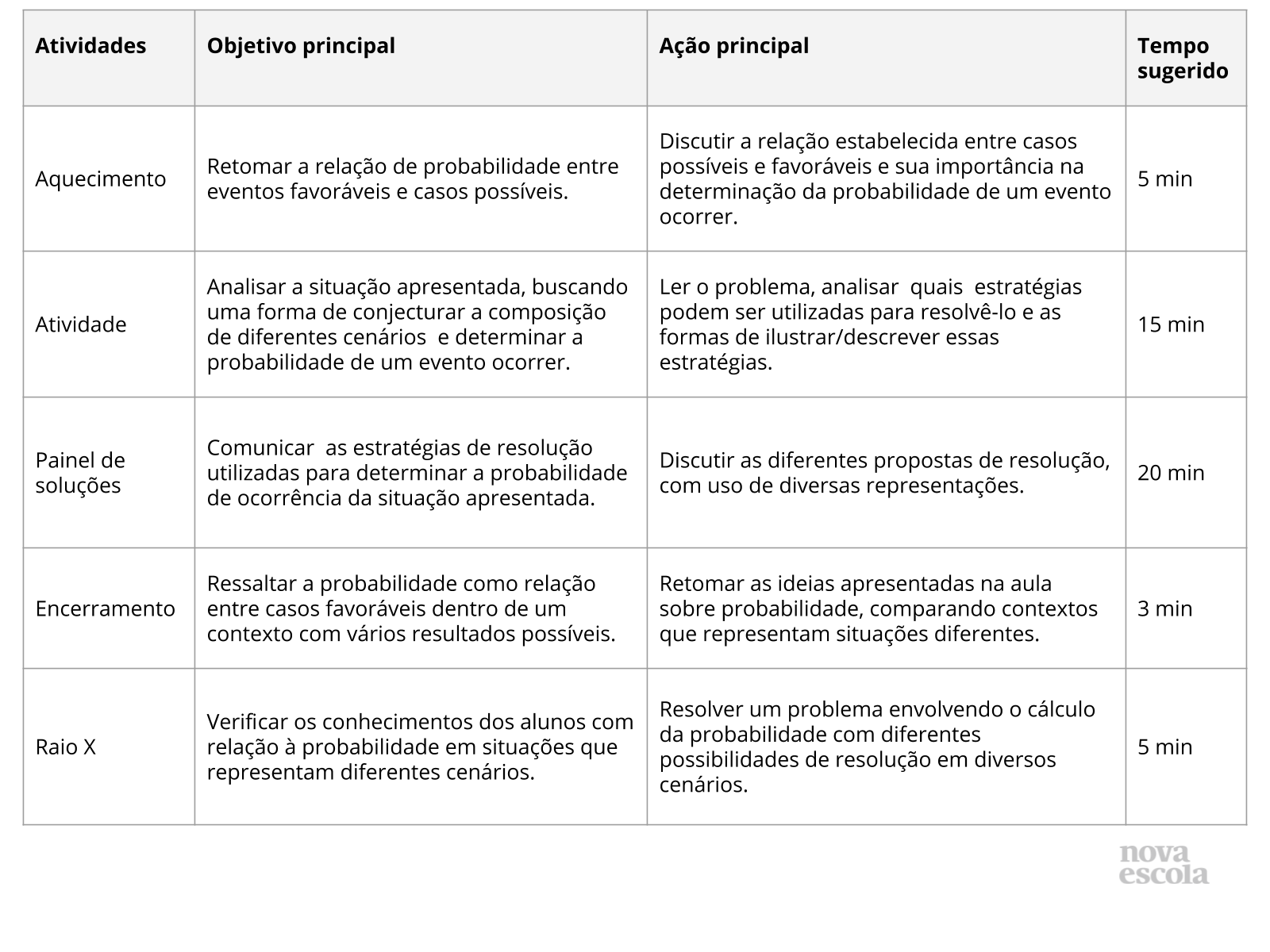 Resumo da aula Resumo da aula