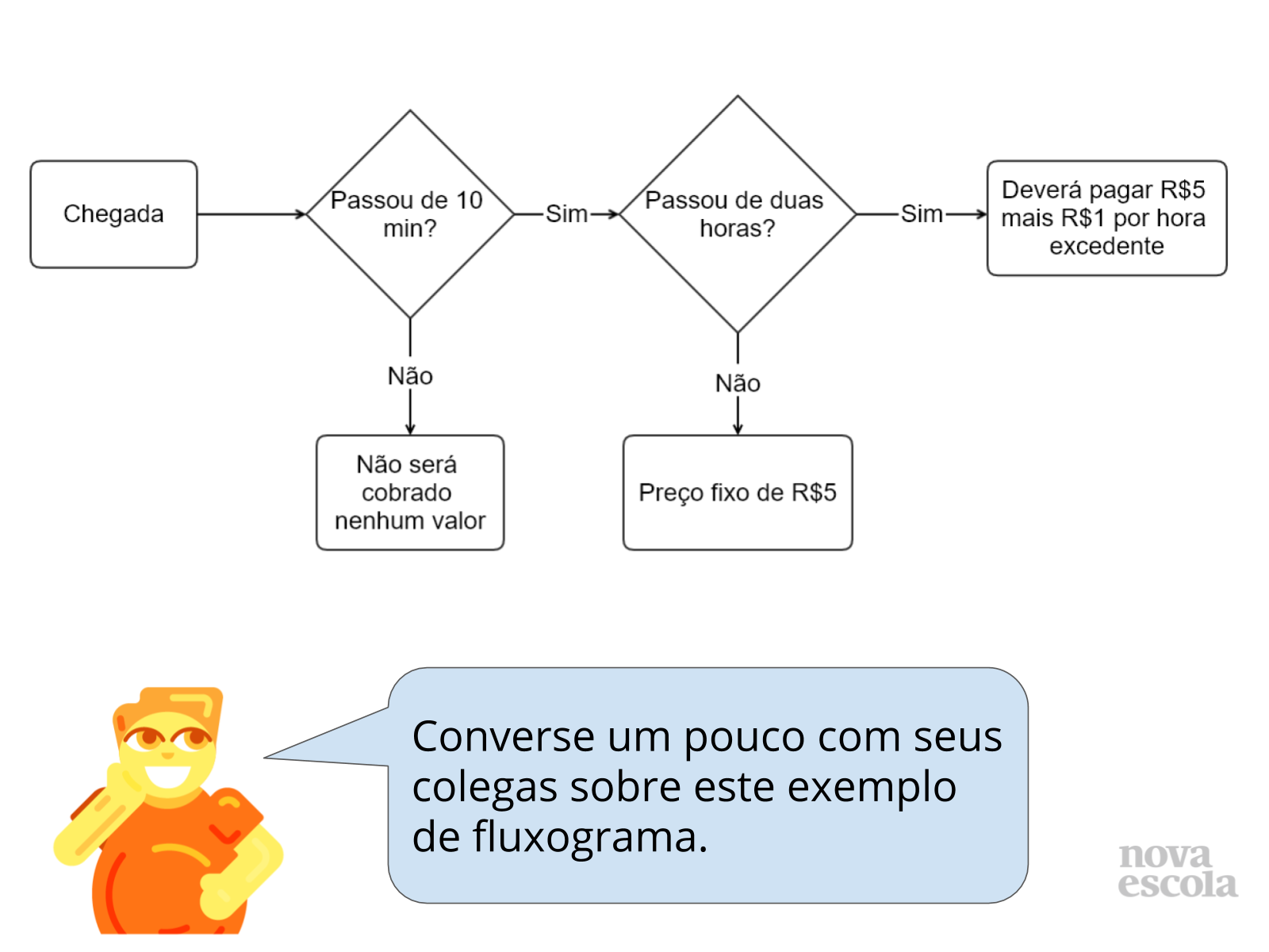 Plano De Aula 6º Ano Matemática Representando Ideias Por Meio De 7360