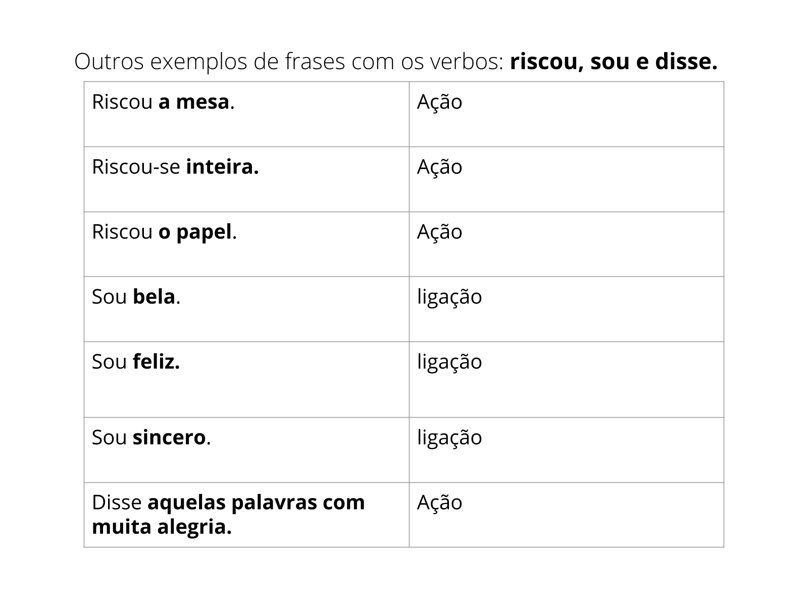 Leitura De Haicais Identificando Os Verbos De Ligação Planos De Aula 9º Ano Língua Portuguesa 1876