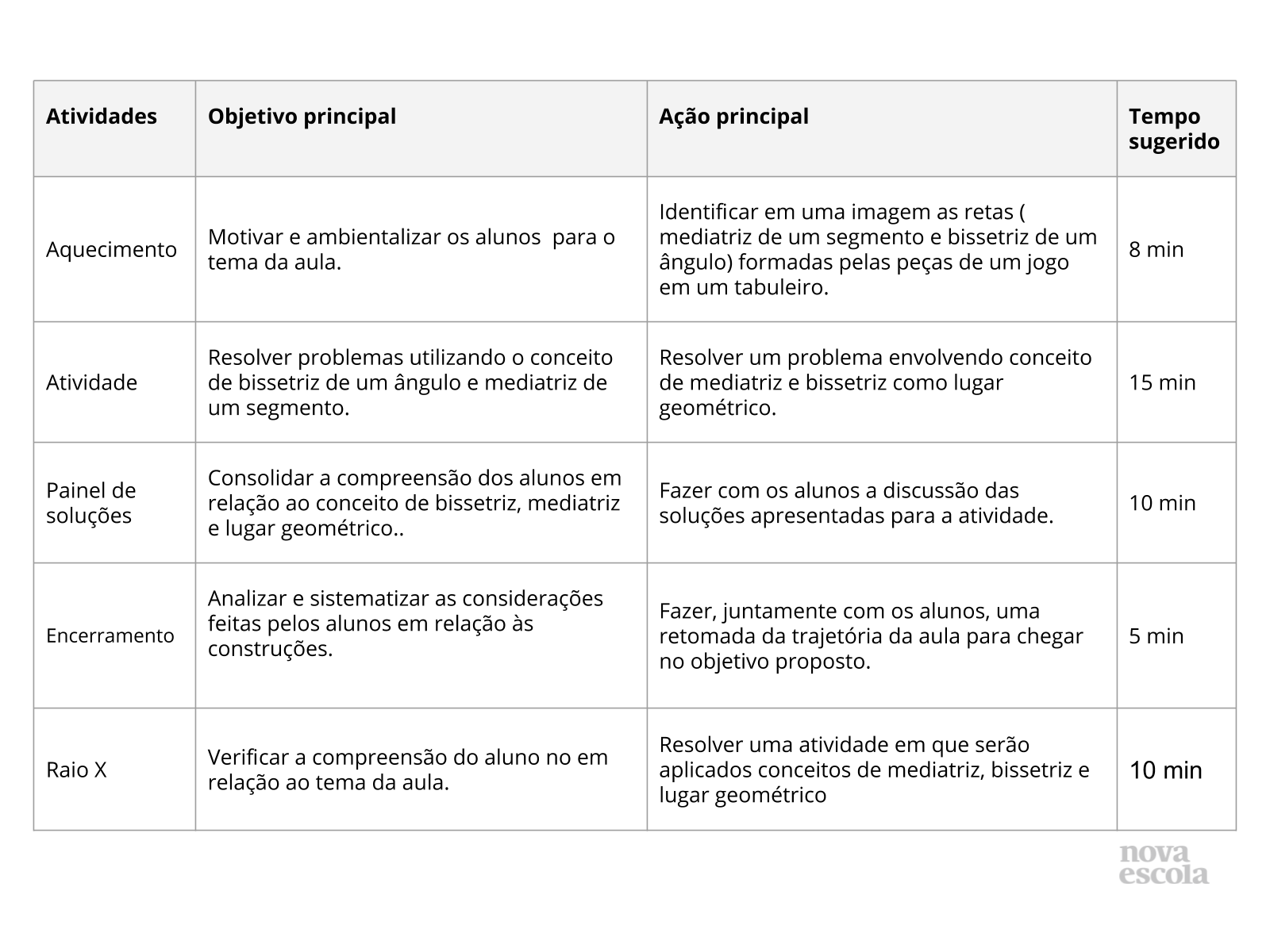 Resumo da aula Resumo da aula