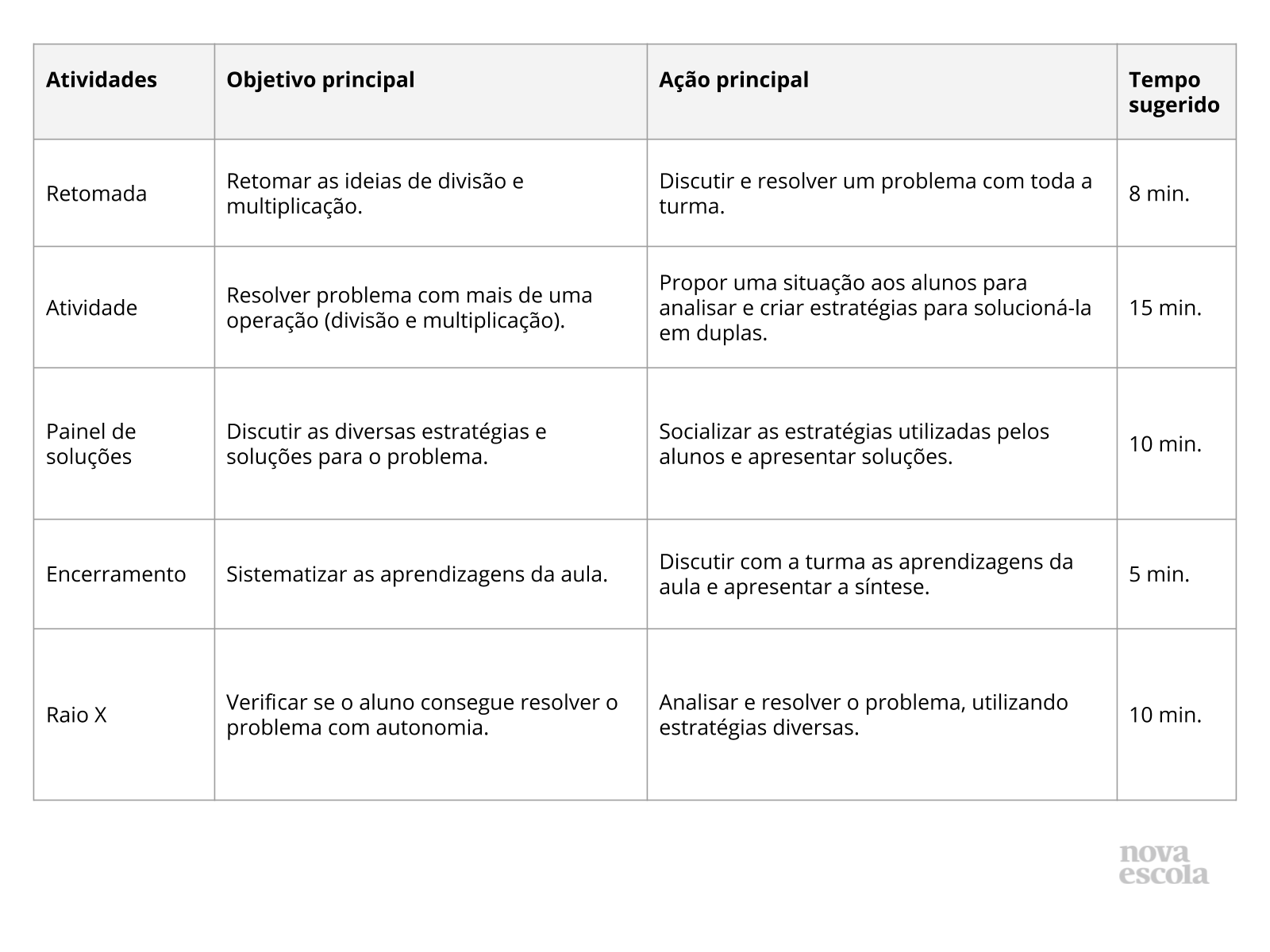 Resumo da aula Resumo da aula