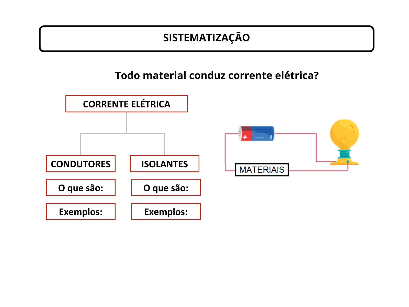 Plano de aula - 8o ano - Circuito elétrico