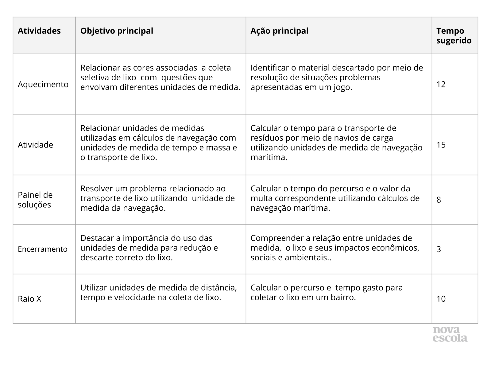 Resumo da aula Resumo da aula