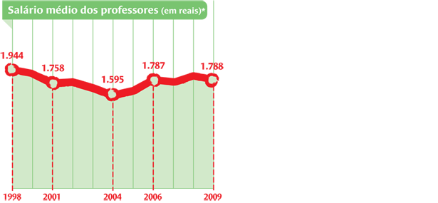 Gráfico: Fábio Luca
