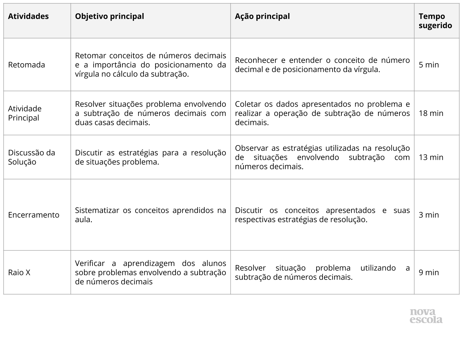 Resumo da aula Resumo da aula
