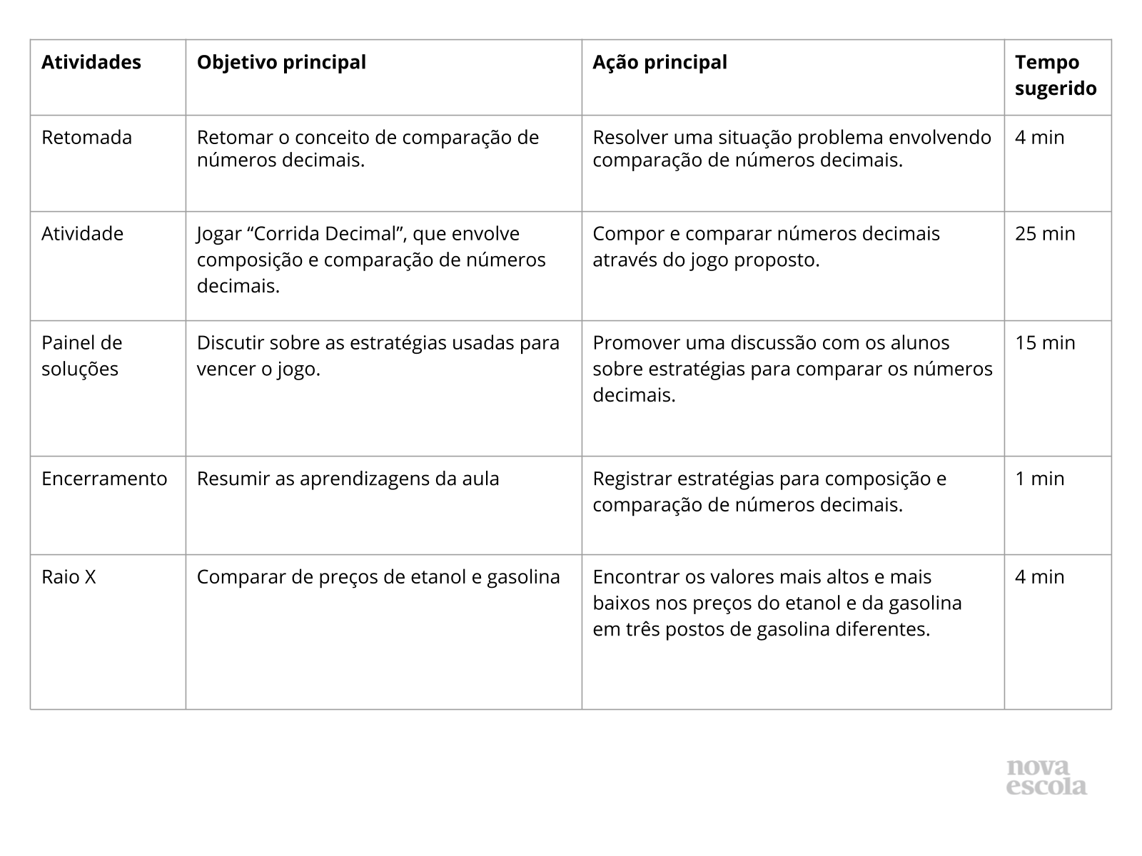 Resumo da aula Resumo da aula