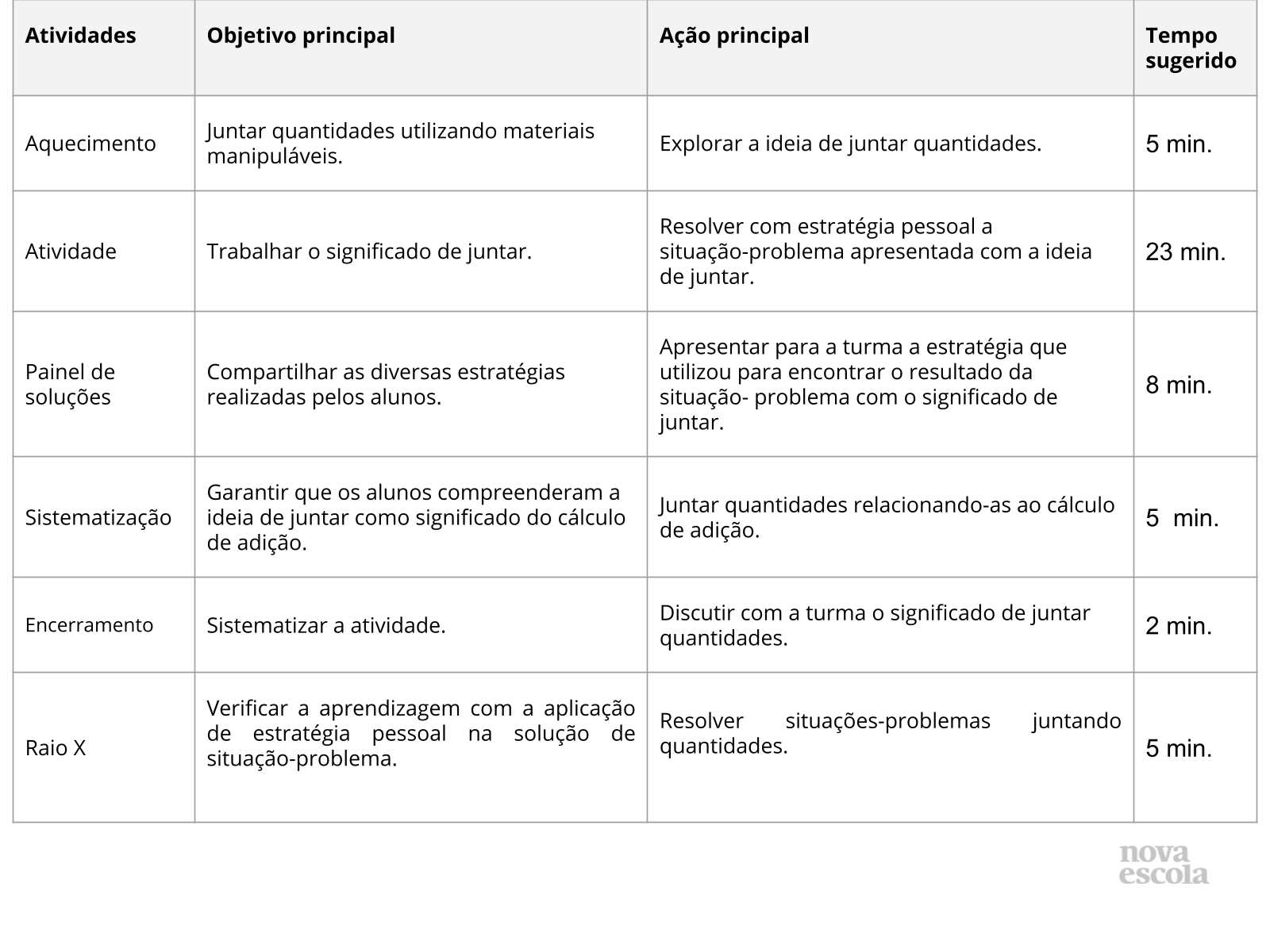Resumo da aula Resumo da aula