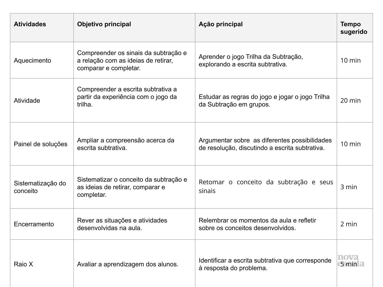 Resumo da aula Resumo da aula