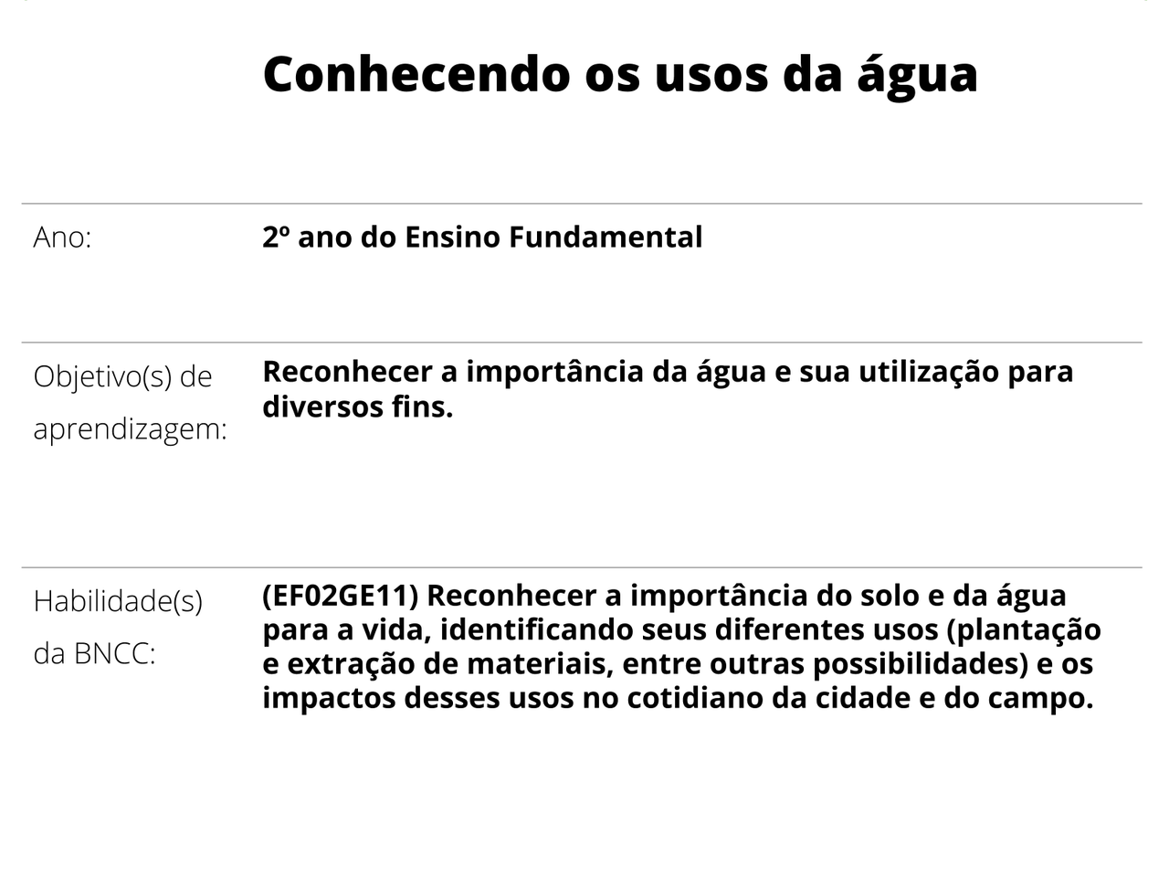 Plano de Aula - 2º ano - Geografia - Conhecendo os usos da água