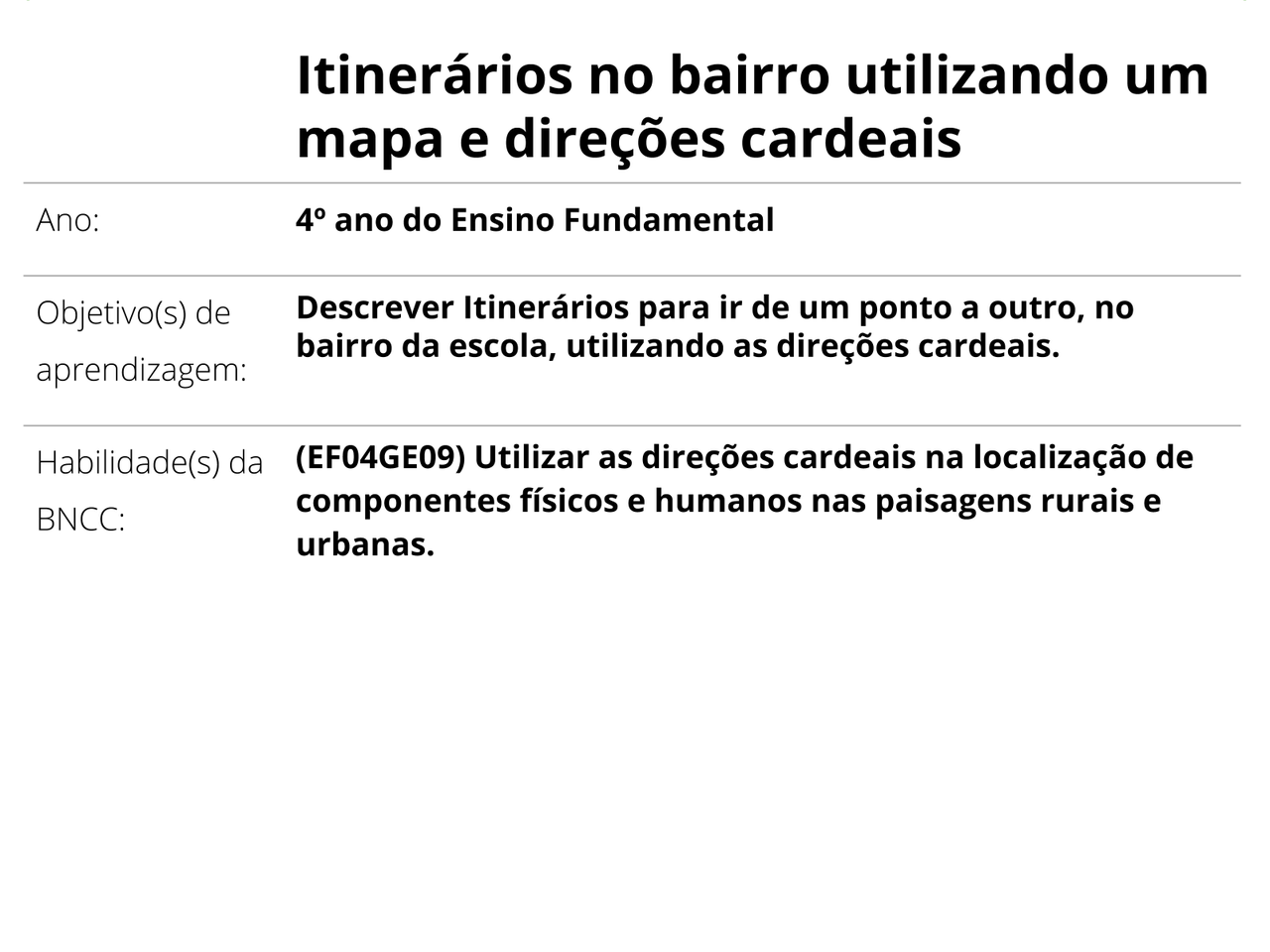 mapa de itinerários Plano de Aula   4º ano   Geografia   Itinerários no bairro 