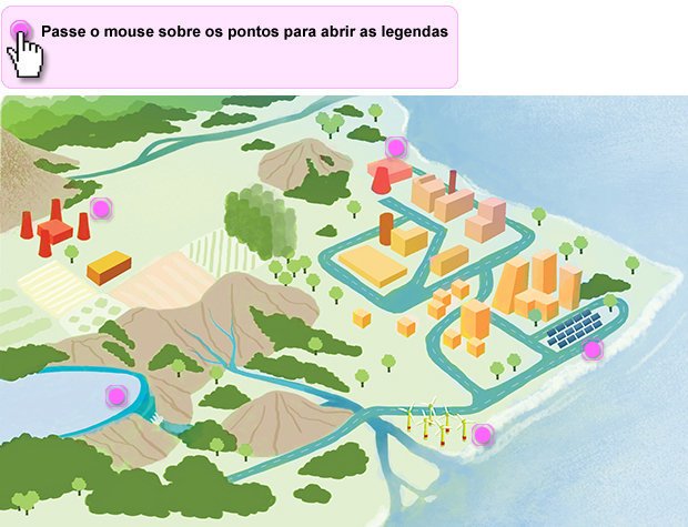 A geração de energia em jogo. Priwi