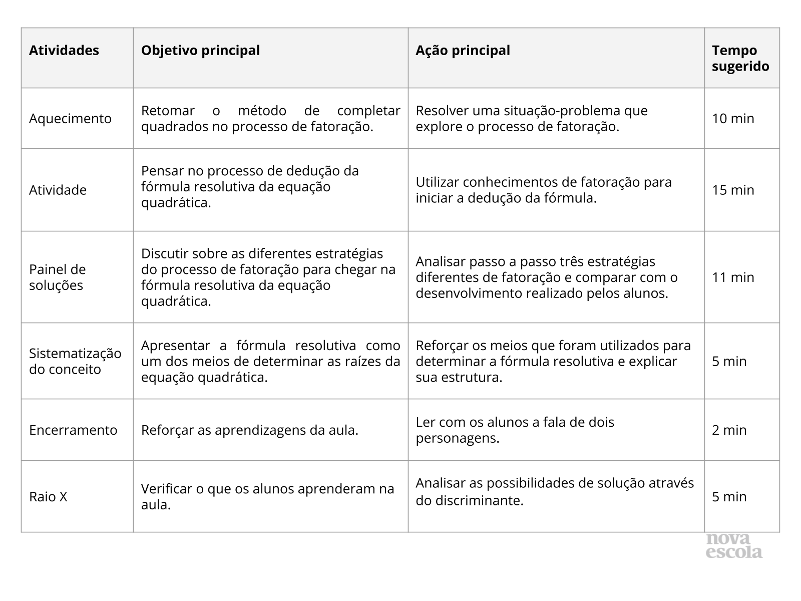 Resumo da aula Resumo da aula