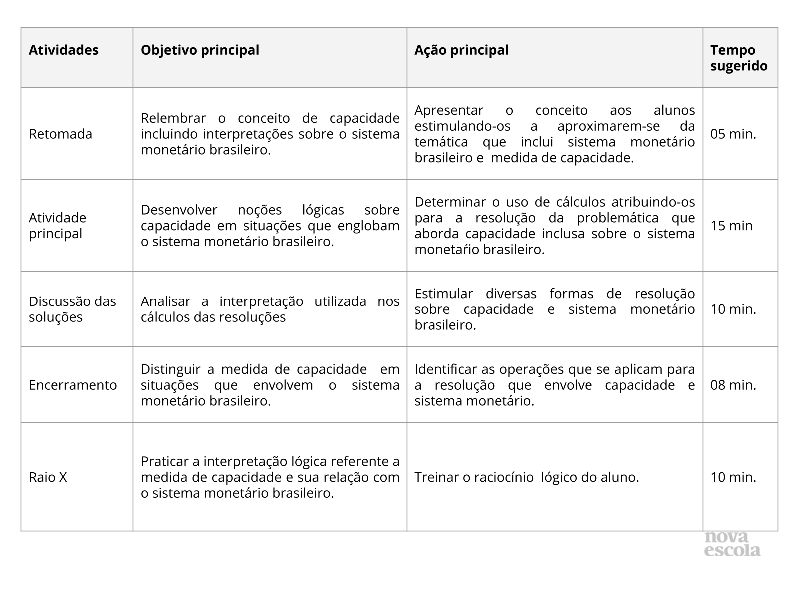 Resumo da aula Resumo da aula