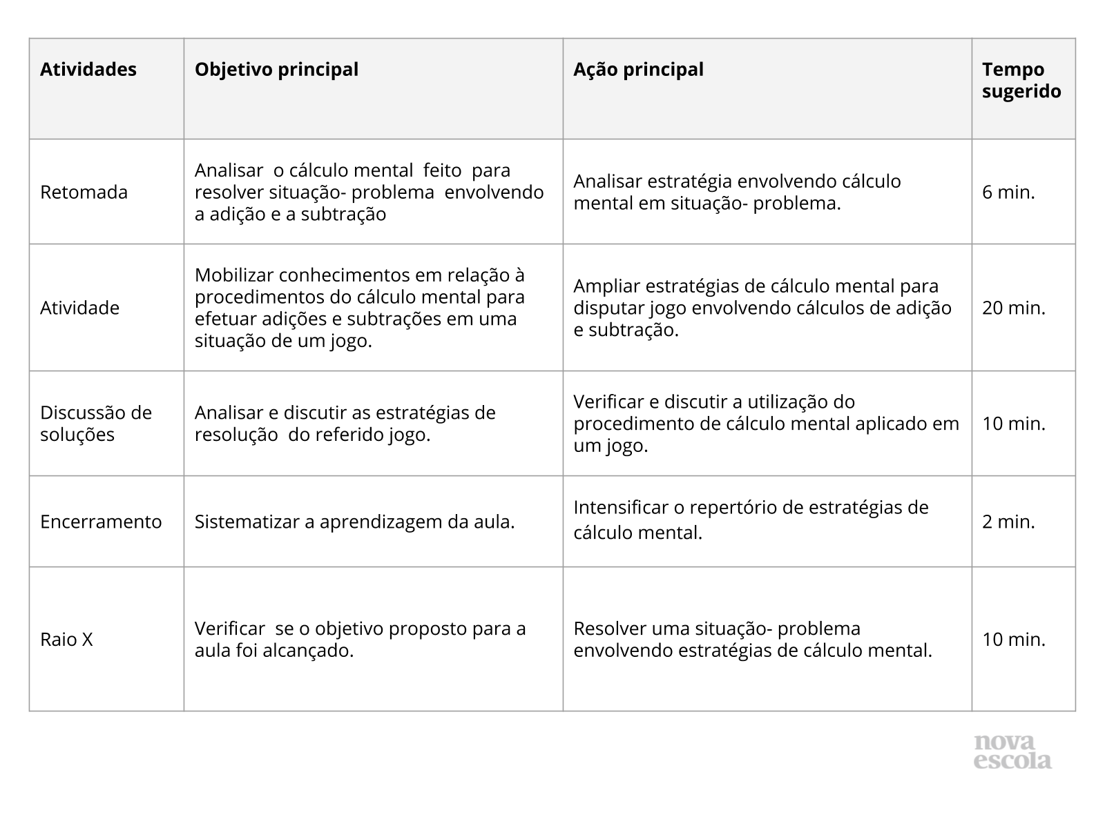 Resumo da aula Resumo da aula