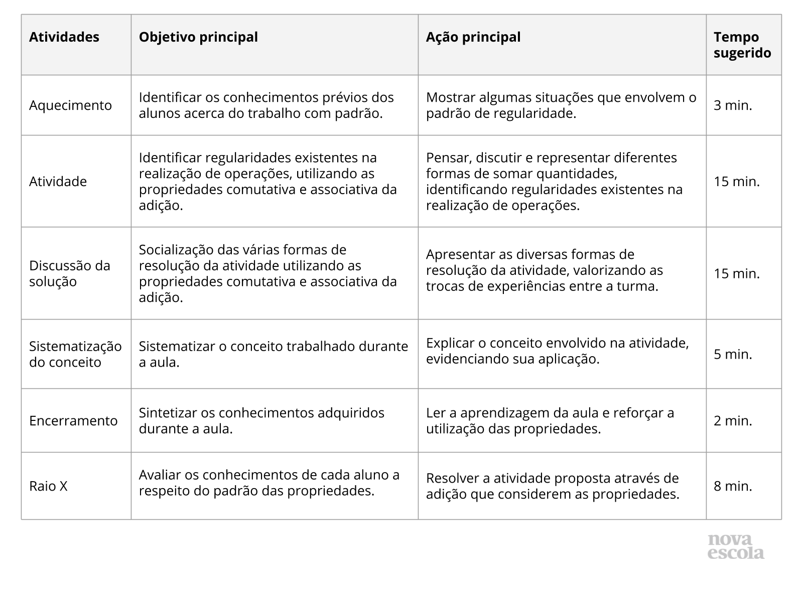 Resumo da aula Resumo da aula
