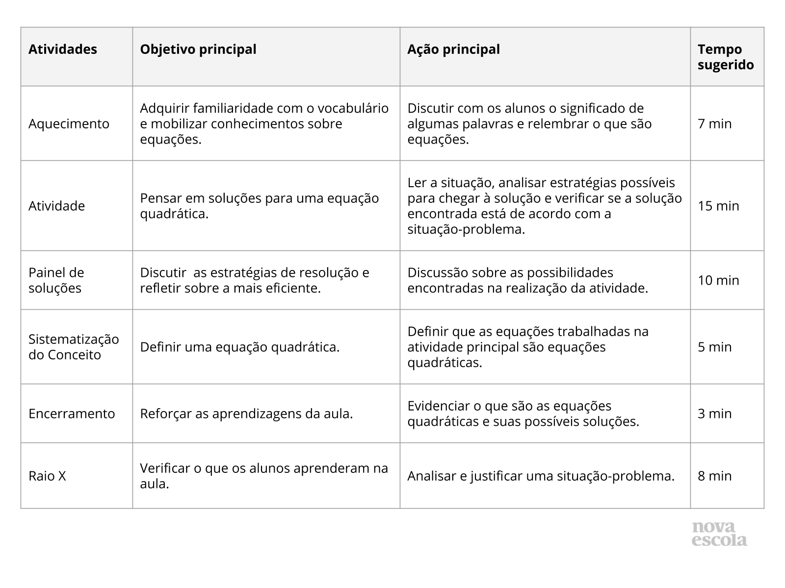 Resumo da aula Resumo da aula