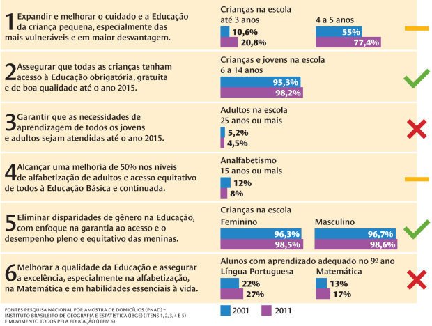 28 de abril, Dia da Educação