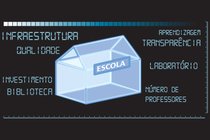 Transparência nas escolas. Ilustração: Victor Malta