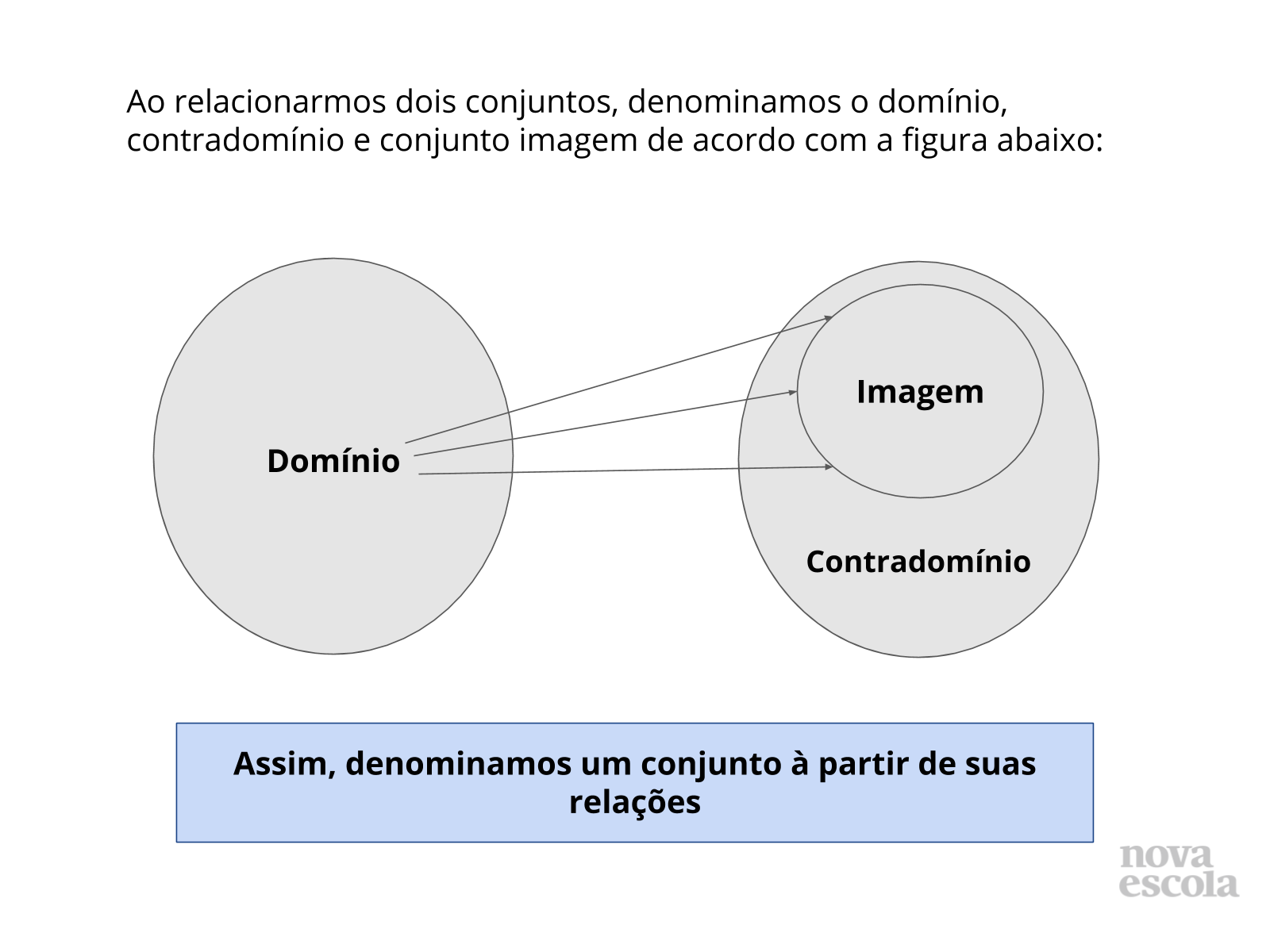 A Noção De Função Como Uma Relação Entre Conjuntos Planos De Aula