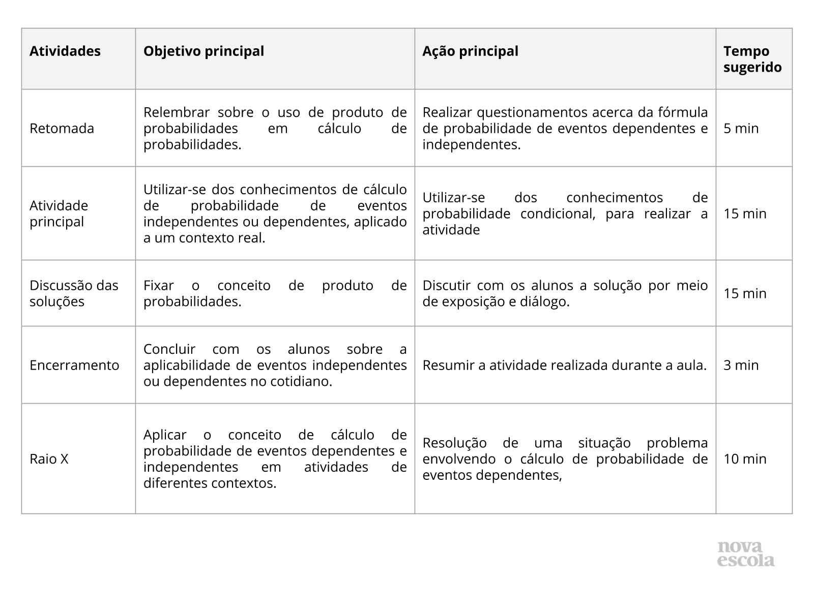 Resumo da aula Resumo da aula