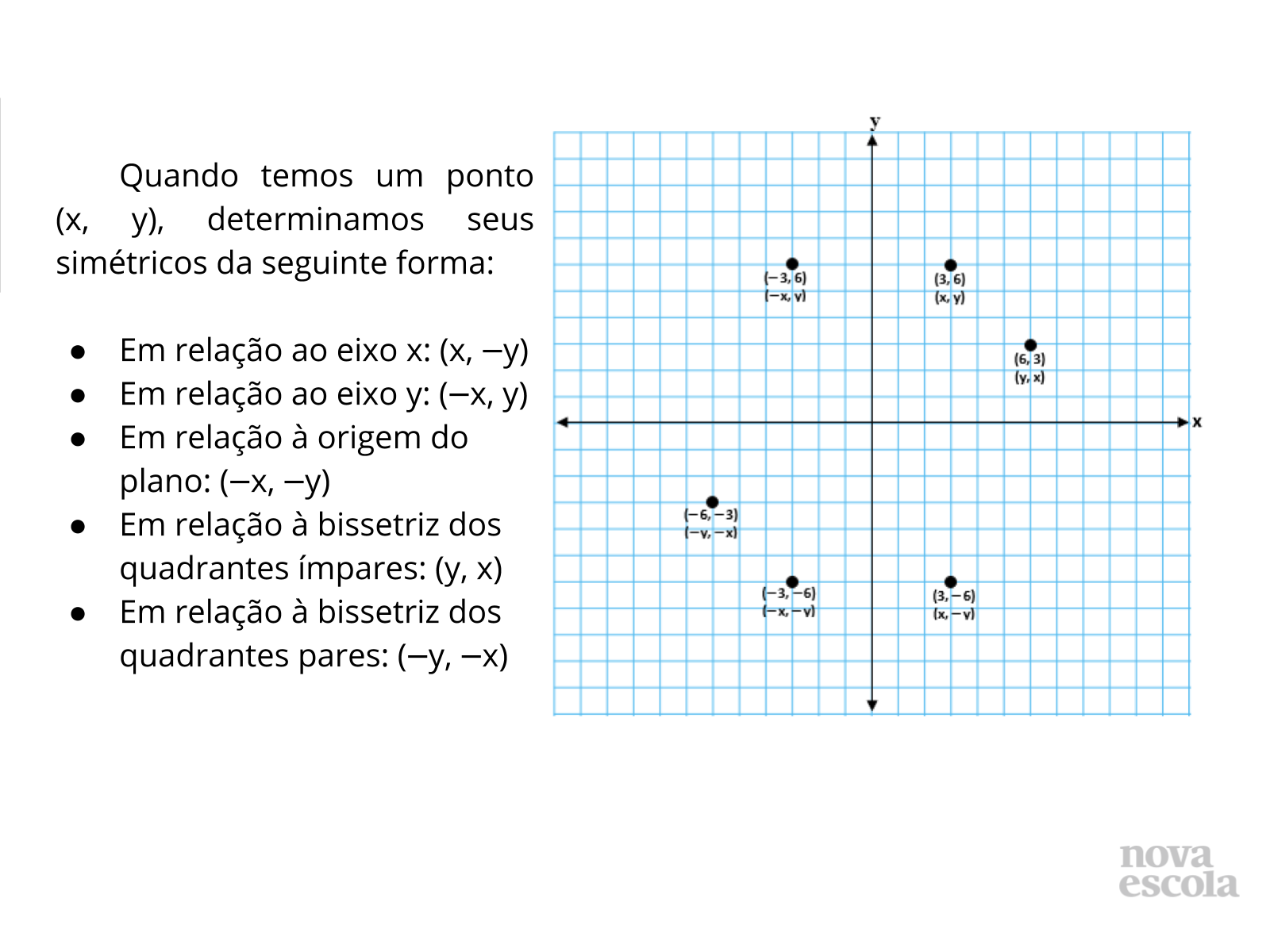 Simetria de pontos no plano cartesiano - Planos de aula - 7º ano