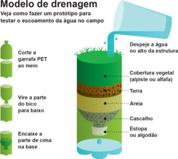 NE 269 - Ciência e Tecnologia no Futebol