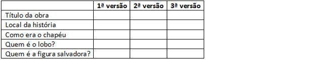 Modelo de roteiro
