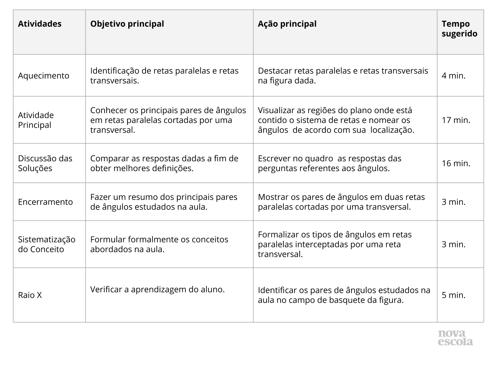 Resumo da Aula Resumo da Aula