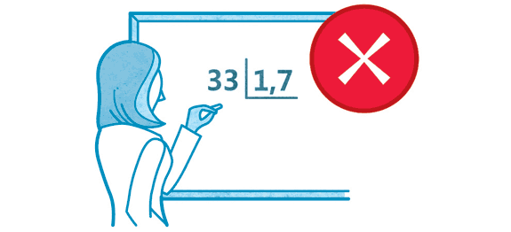 O QUE O PROFESSOR FAZ Ao ver que os alunos não chegam ao resultado correto, usa o algoritmo para ensinar a divisão de 33 por 1,7. Ilustração: Pedro Hamdan