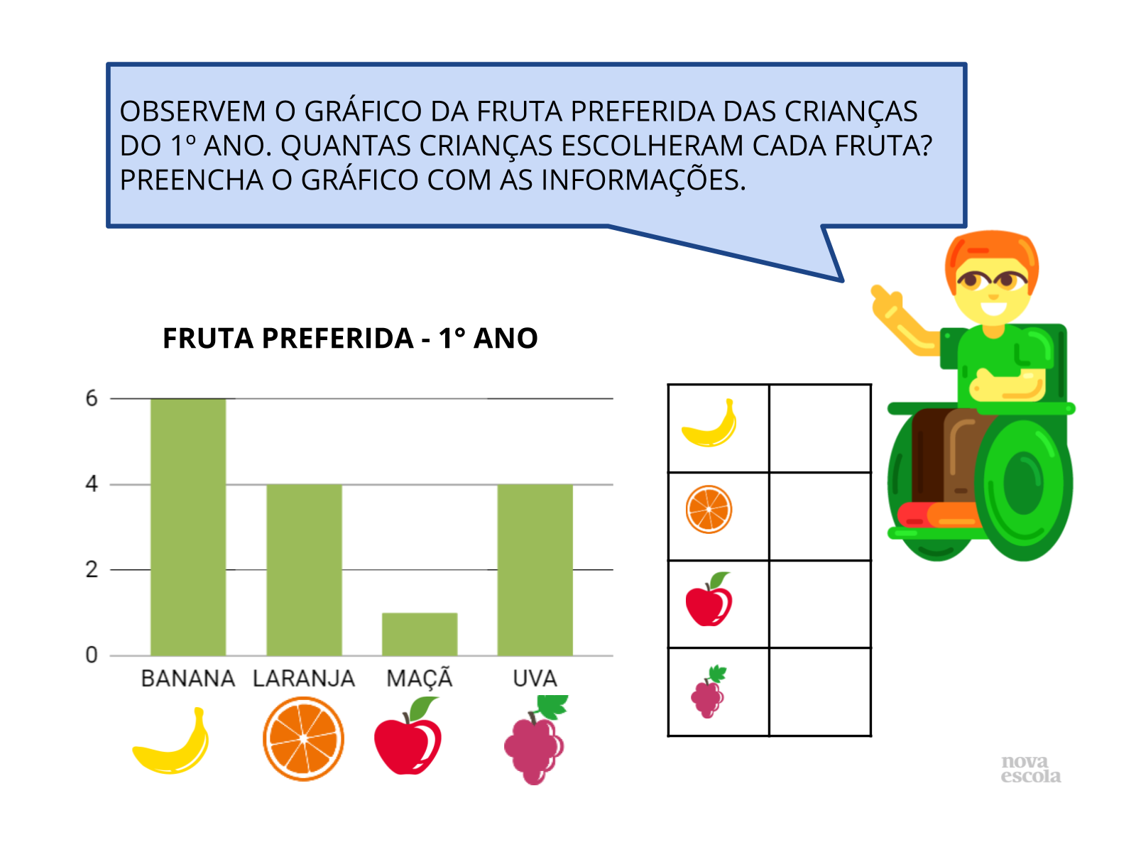 Plano De Aula 1Âº Ano Matematica Graficos E As Relacoes Com Quadros E Tabelas