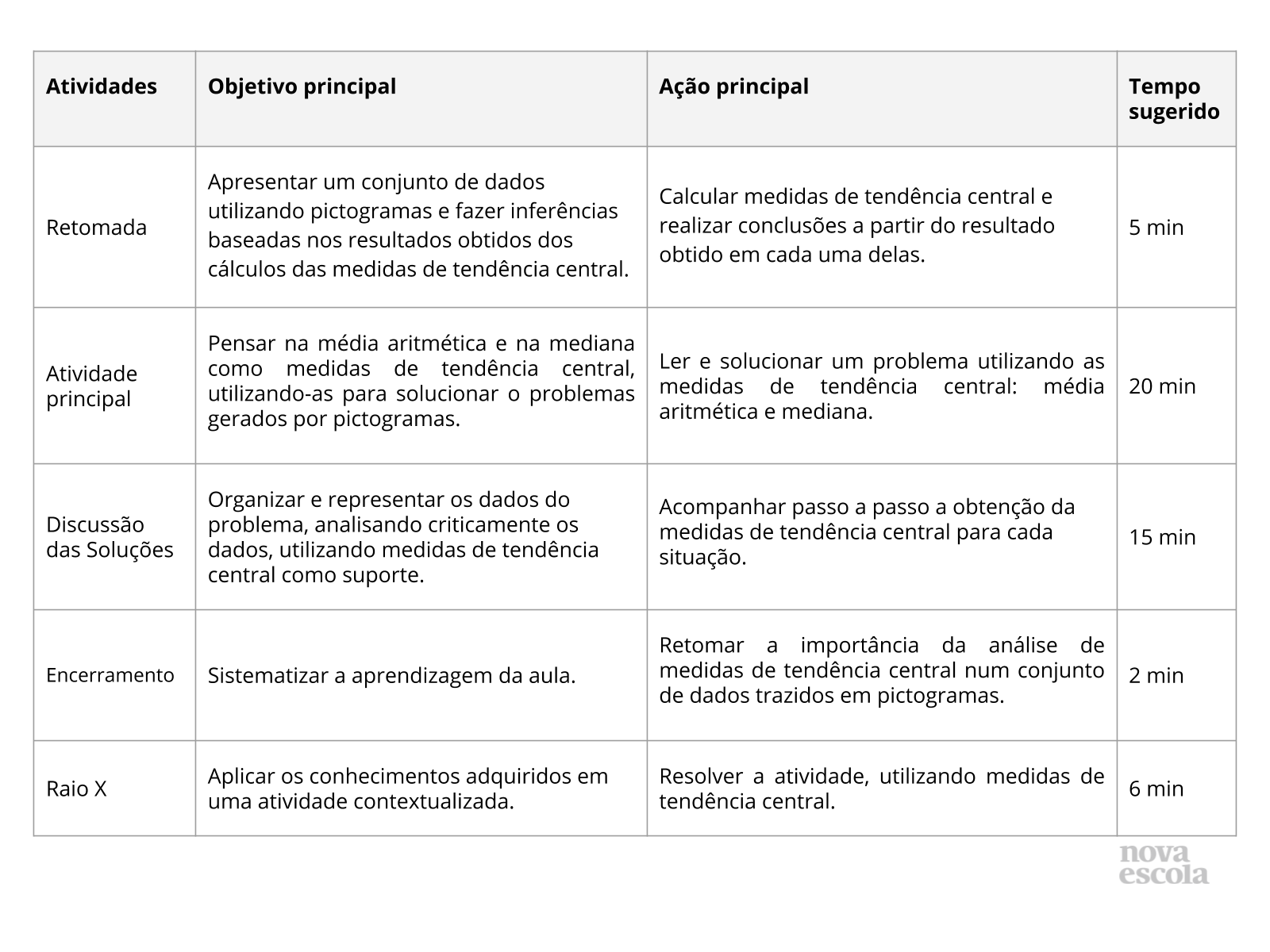 Resumo da aula Resumo da aula