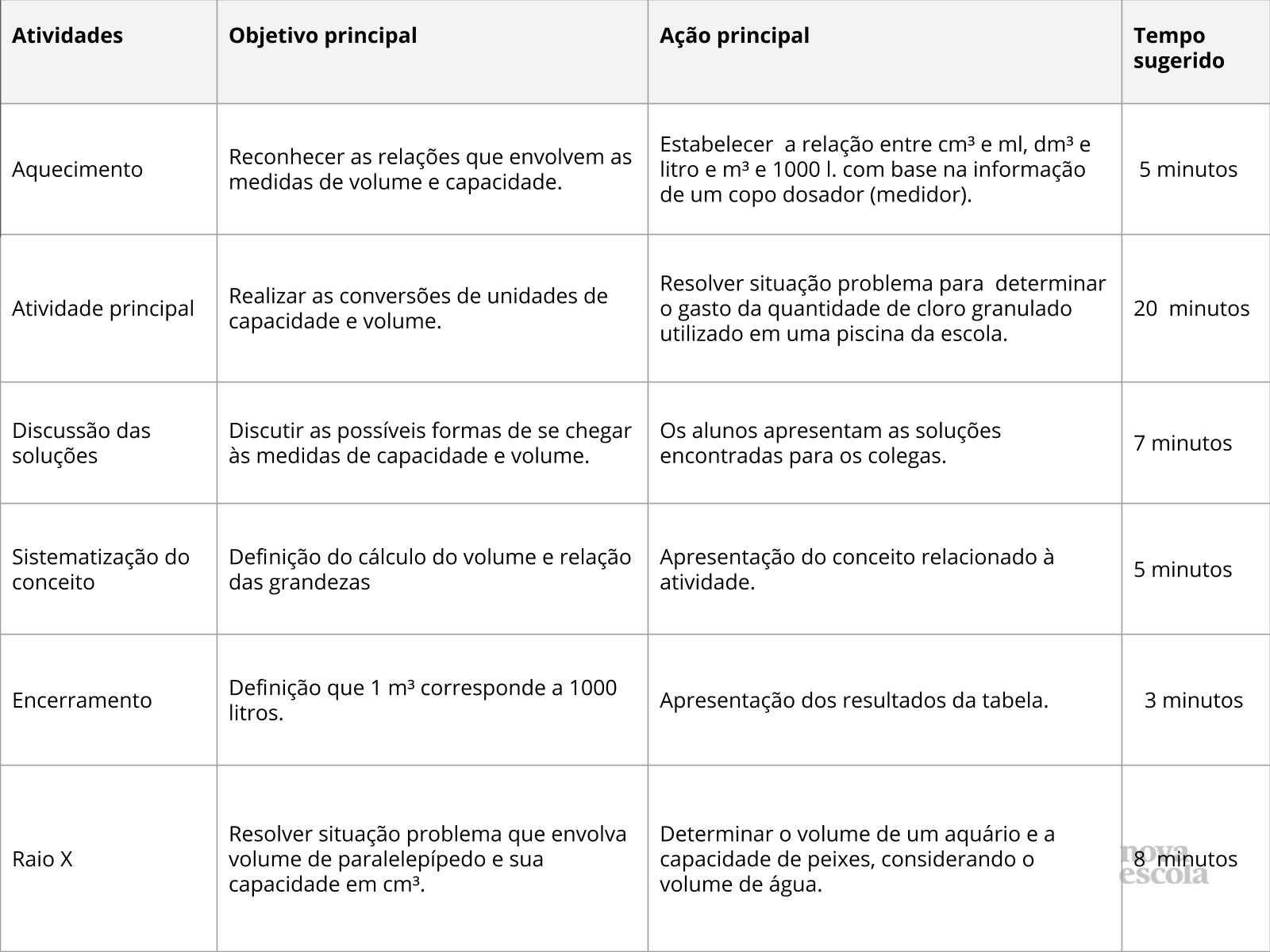 Resumo da aula Resumo da aula