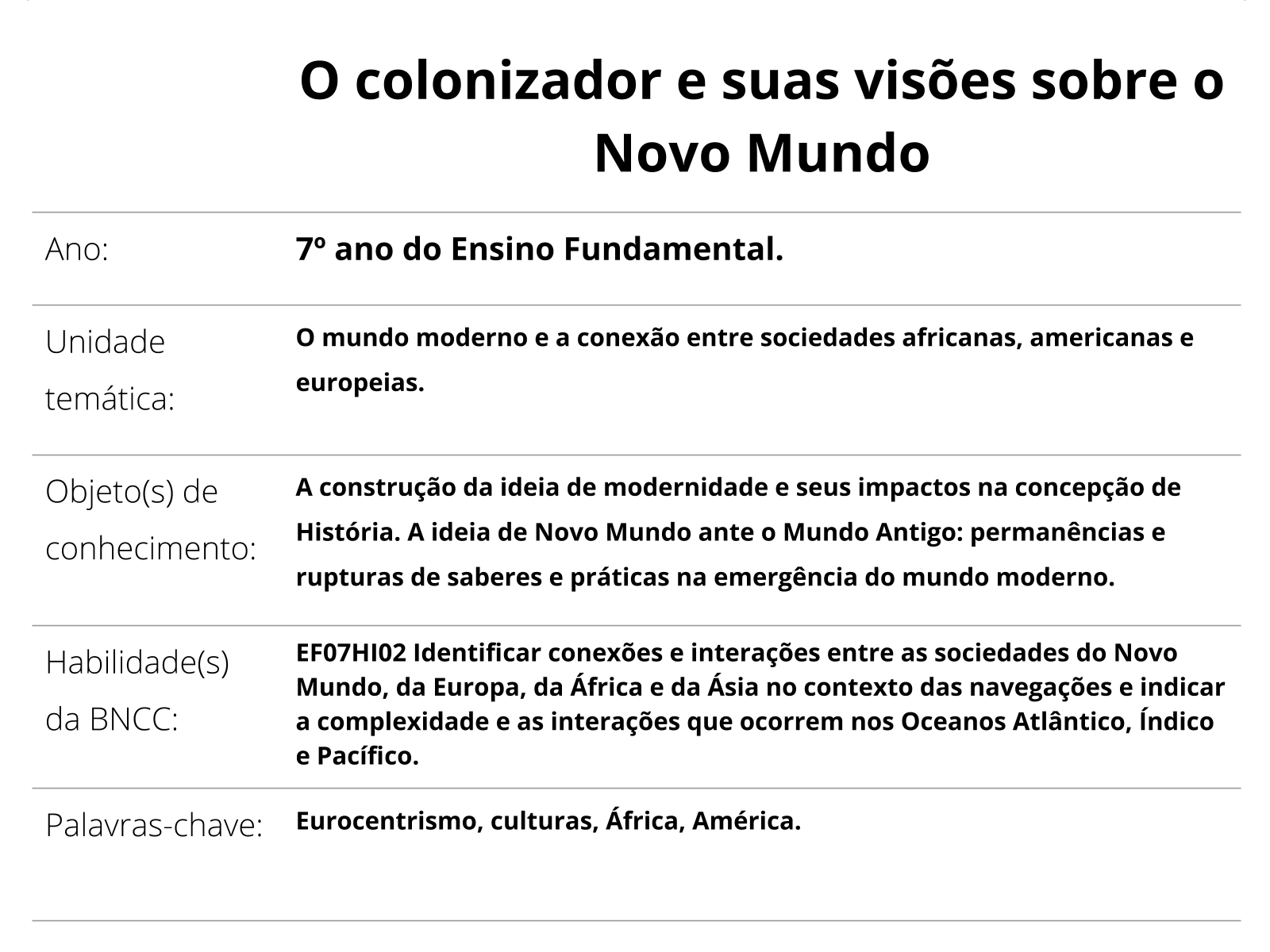 Sobre este plano