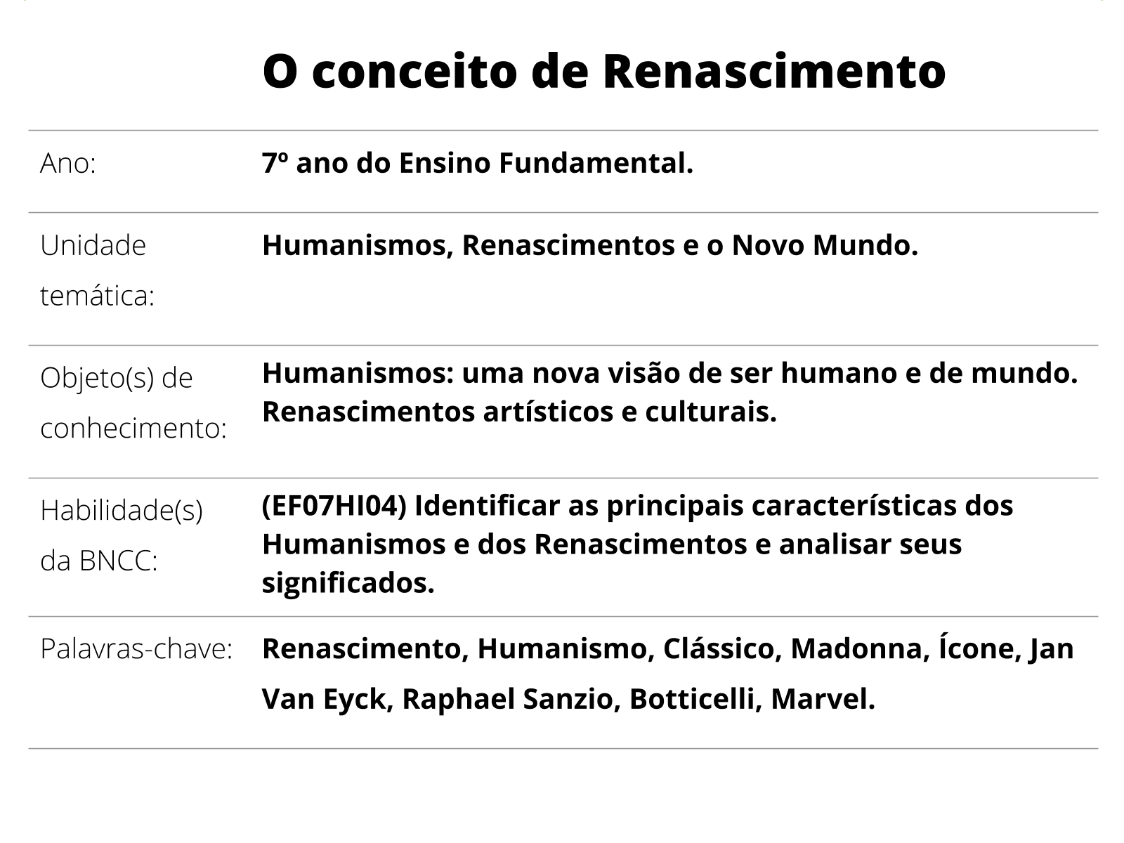 Plano De Aula Ano O Conceito De Renascimento