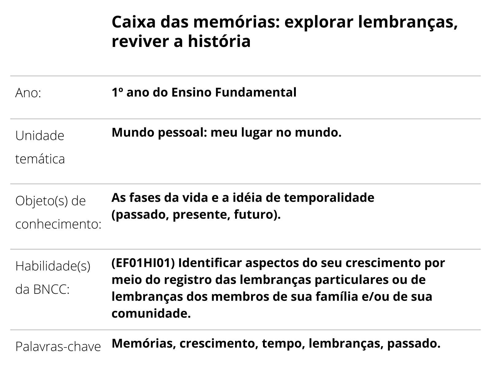 Plano De Aula 1Âº Ano Caixa Das Memorias Explorar Lembrancas Reviver A Historia