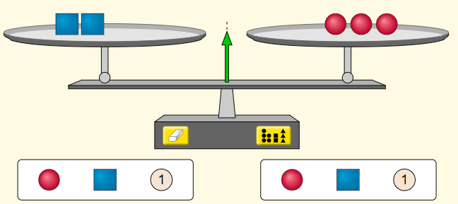 Tela 04 do Simulador PhET “Explorador da igualdade”.