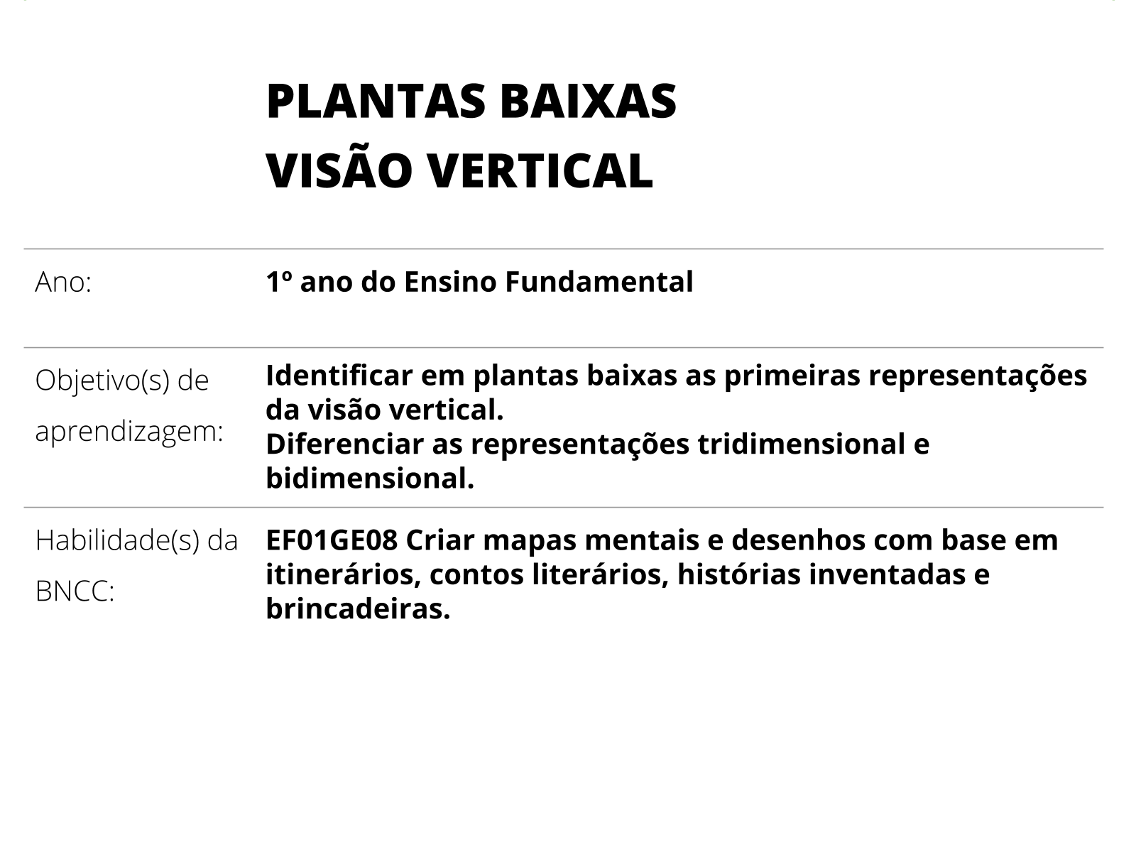 Sobre este plano