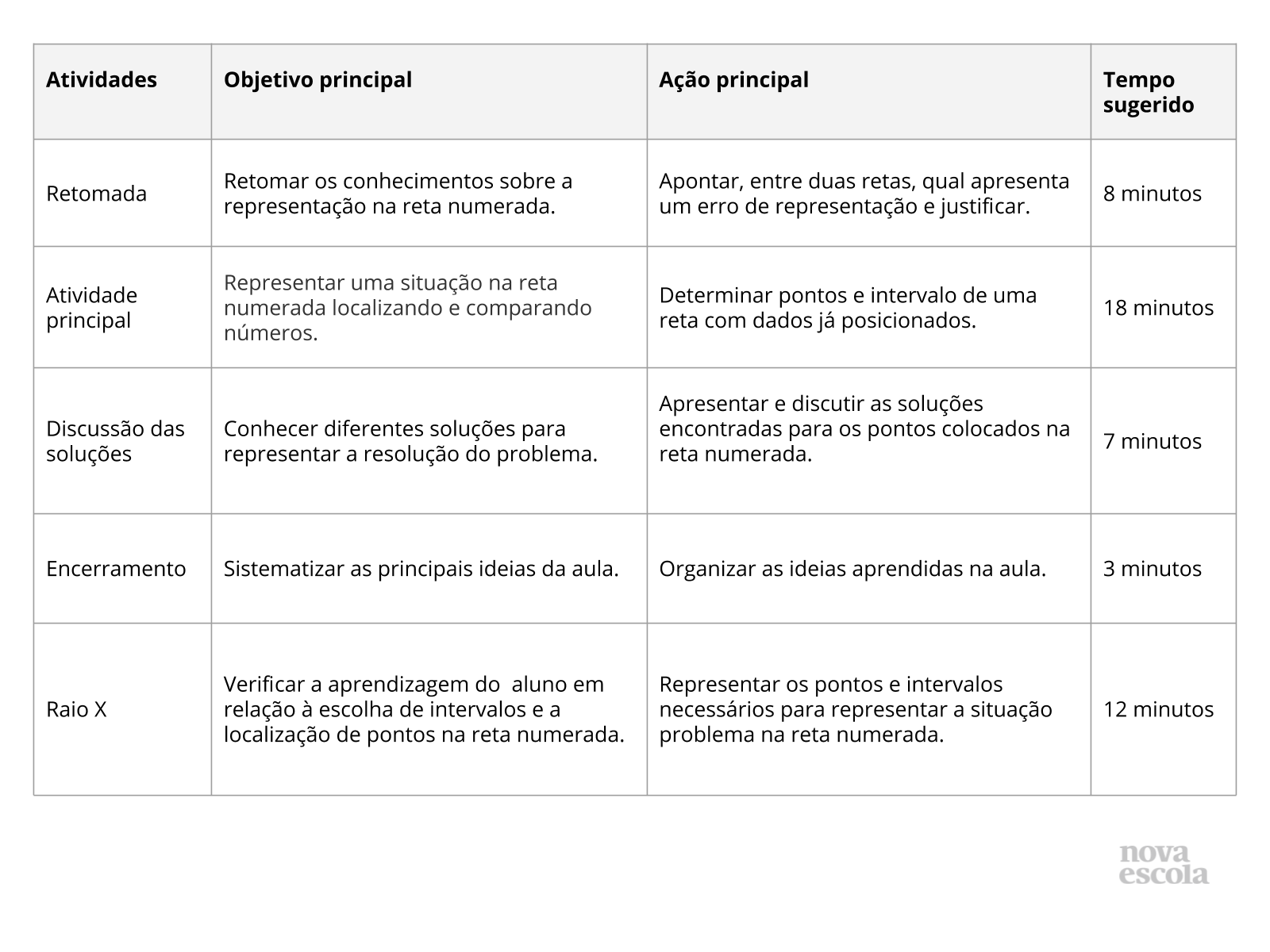 Resumo da aula Resumo da aula