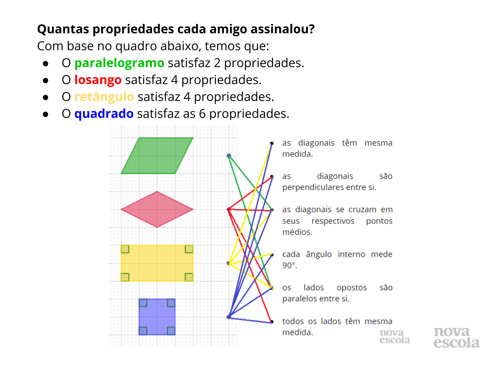 Retângulo: Elementos, Características E Propriedades – BRSGY
