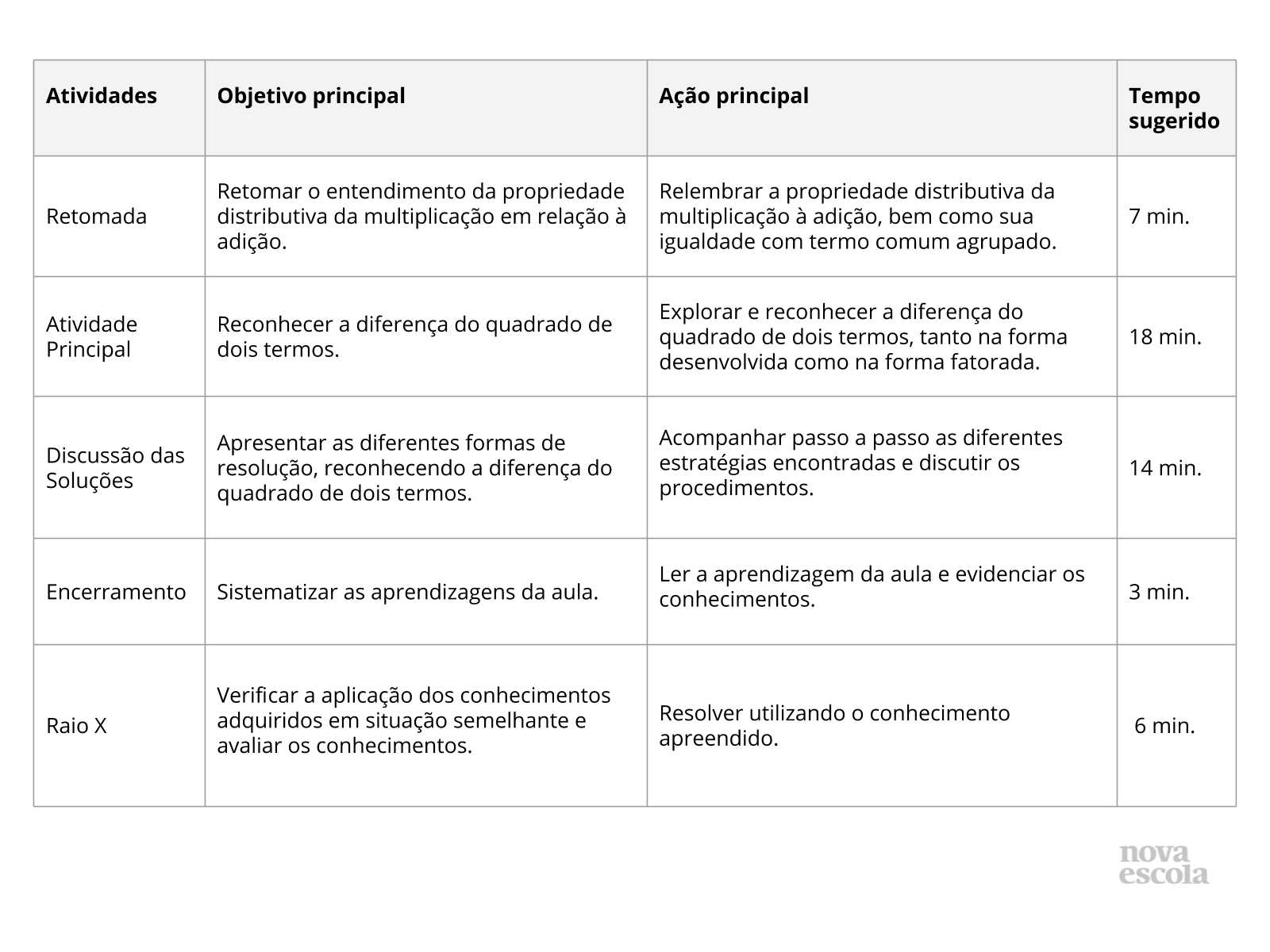 Resumo da Aula Resumo da Aula