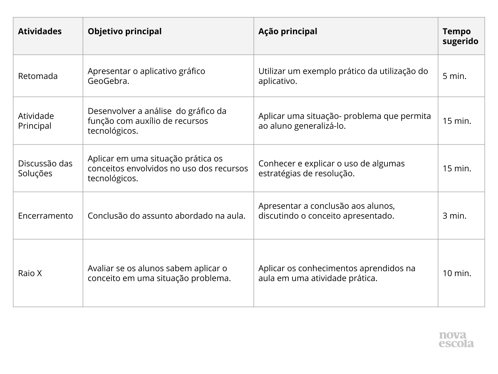 Resumo da Aula Resumo da Aula