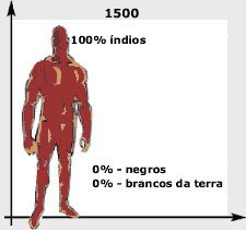 Ilustrações: Jardim