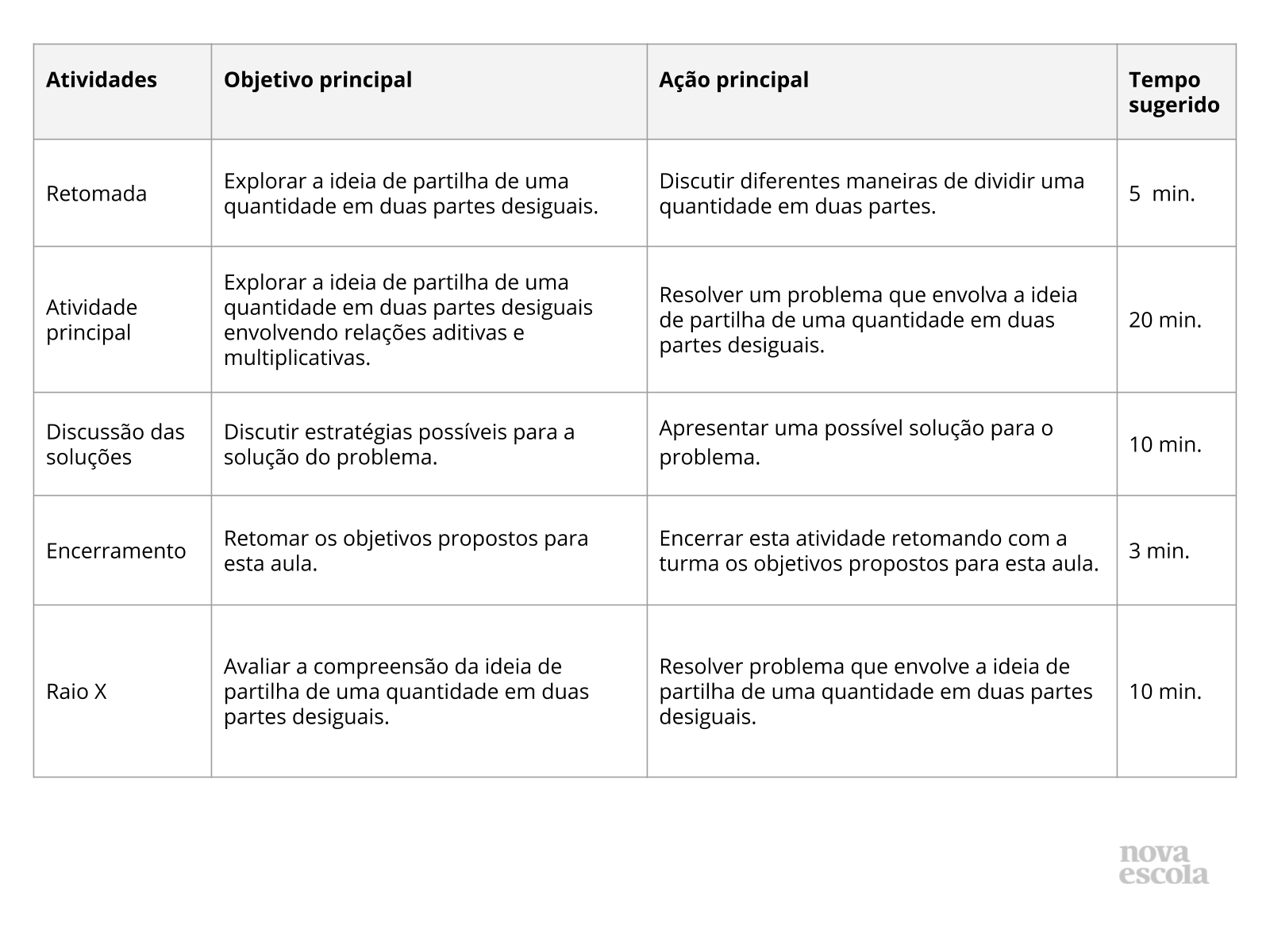 Resumo da aula Resumo da aula