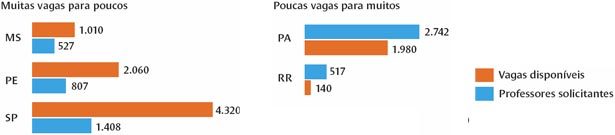 Aulas versus interessados