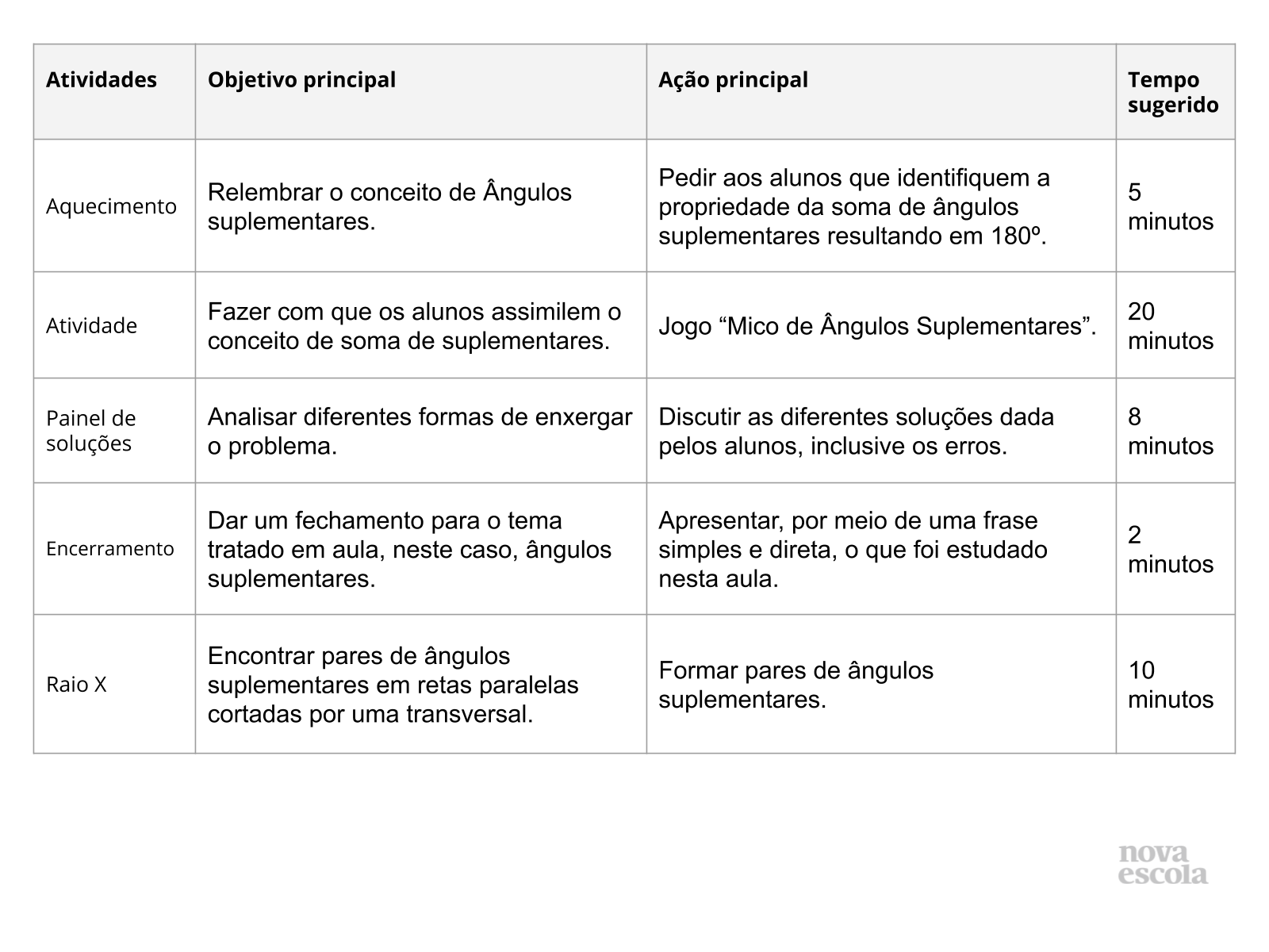Resumo da aula Resumo da aula
